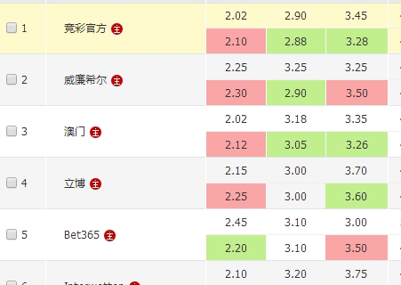 最大的区别 最大的区别